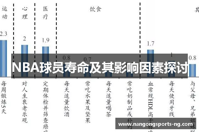 NBA球员寿命及其影响因素探讨